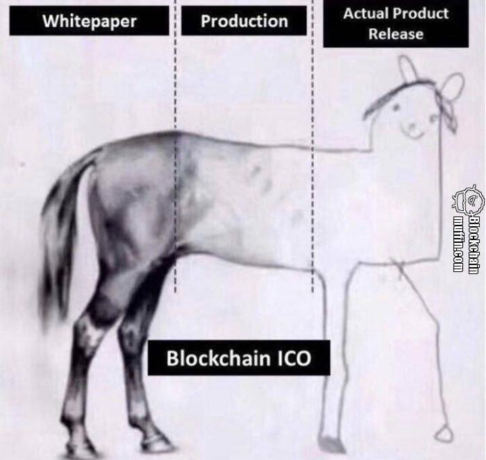 Whitepaper vs Actual Product