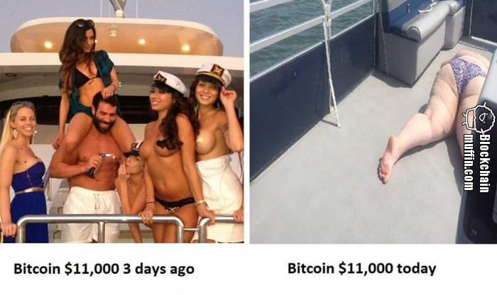 Bitcoin Bear Market continues...