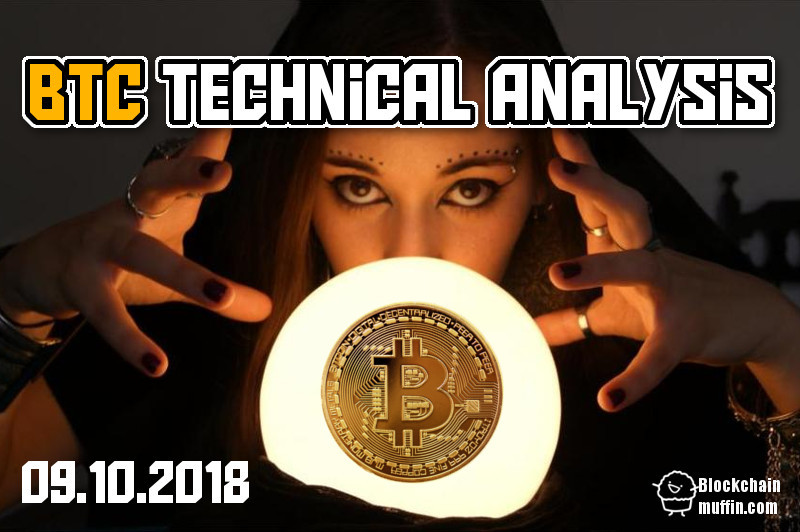 Bitcoin BTC // USD - Price Analysis.